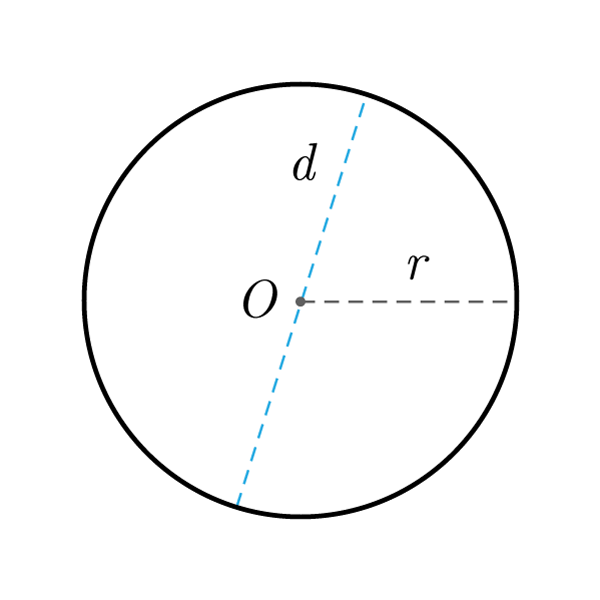 Circulo